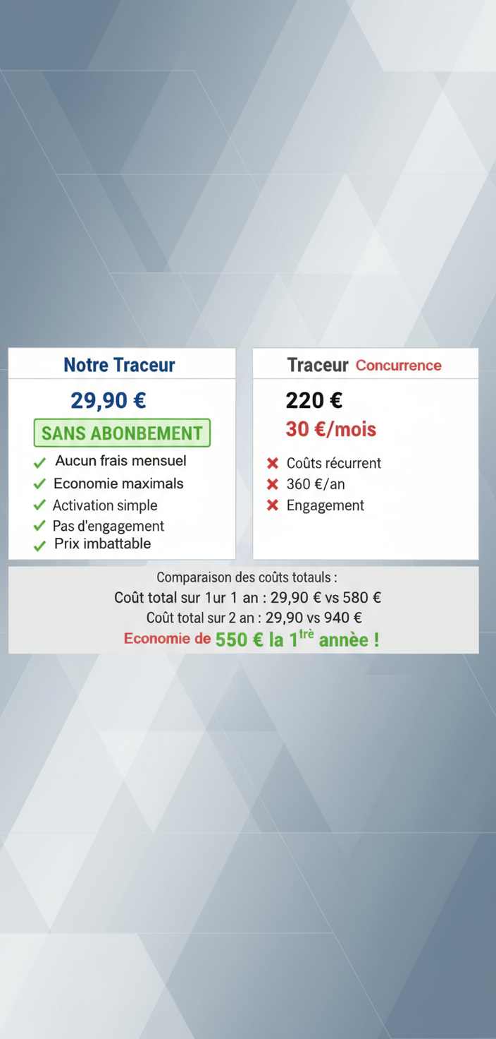 Traceur 4G GPS Auto & Moto &Scooter